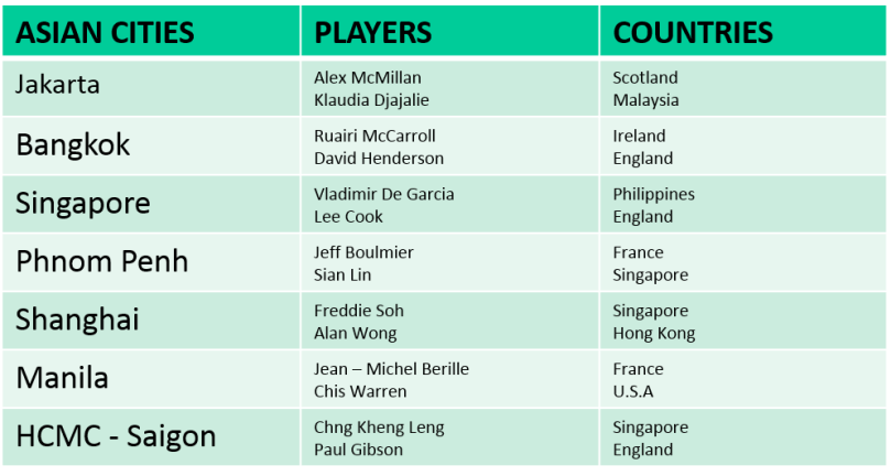 APEC SINGLES PLAYERS 2015