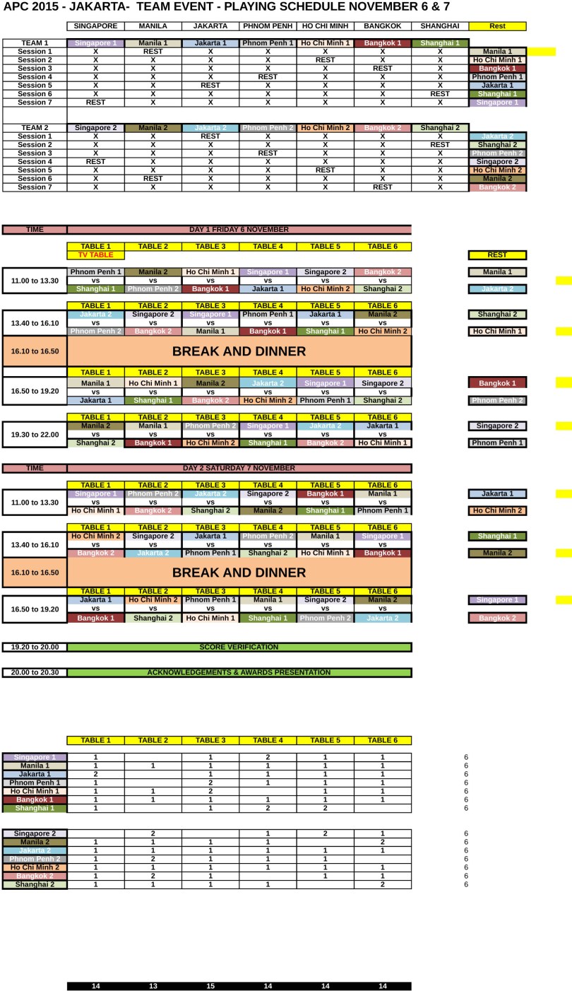 APC TEAM EVENT SCHEDULE OF PLAY JAKARTA 2015 - FINAL